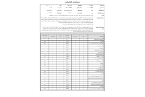 موفقیت شرکت موننکو ایران در اخذ و به روز رسانی رتبه‌های خدمات مدیریت طرح از سازمان برنامه و بودجه کشور