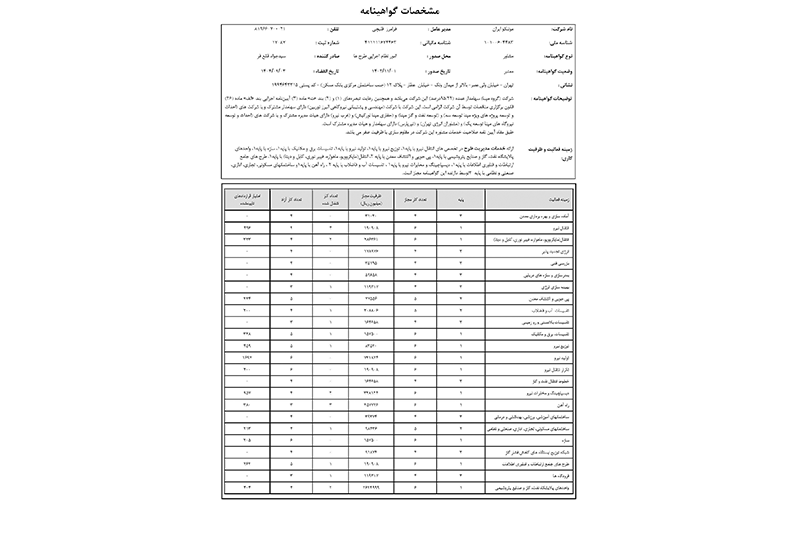 موفقیت شرکت موننکو ایران در اخذ و به روز رسانی رتبه‌های خدمات مدیریت طرح از سازمان برنامه و بودجه کشور